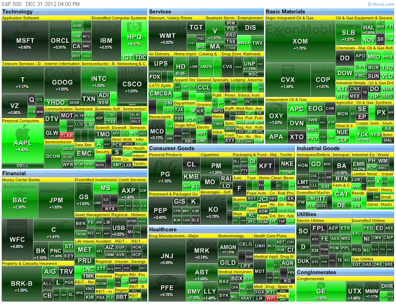 heat map
