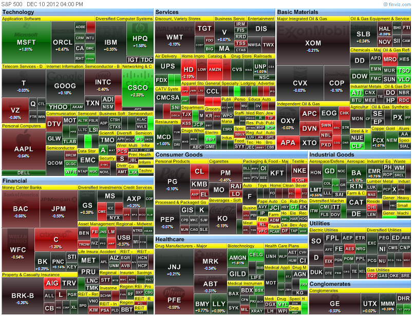 heat map