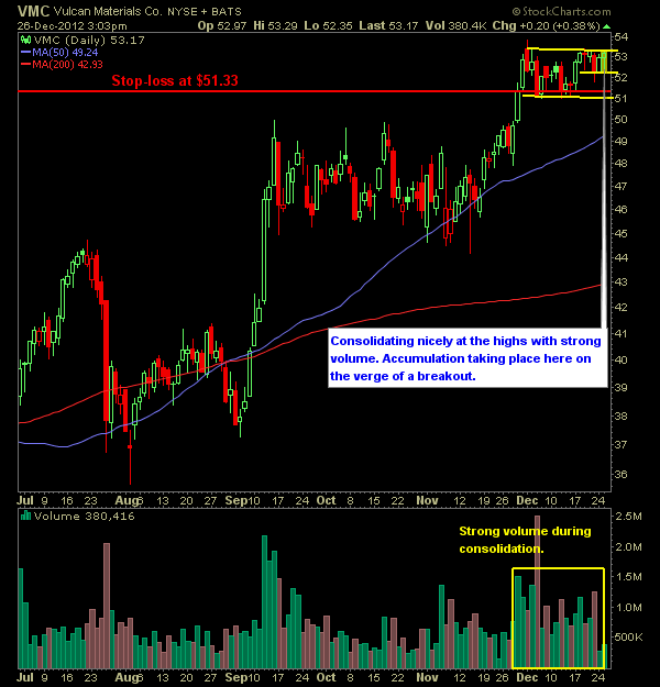 vulcan materials swing trade