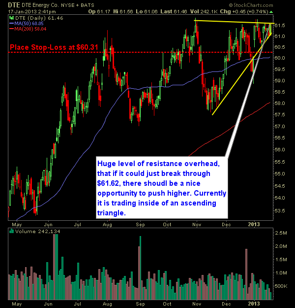 DTE Energy DTE Swing-Trade Long setup