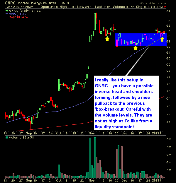 Generac Holdings GNRC