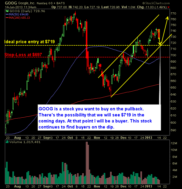 Google GOOG buy on the dip