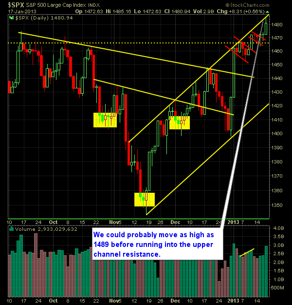 S and P 500 Market Analysis 1-18-13
