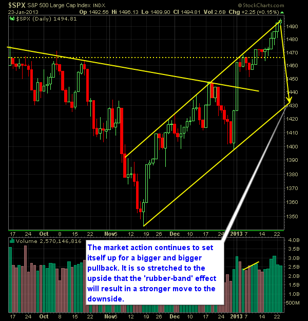 S and P 500 Market Analysis 1-24-13
