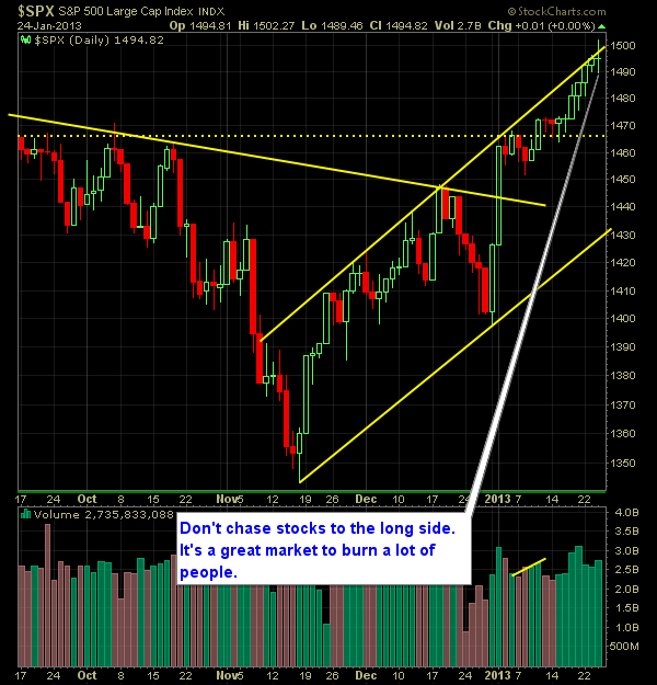 S and P 500 Market Analysis 1-25-13