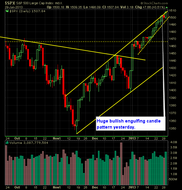 S and P 500 Market Analysis 1-30-13