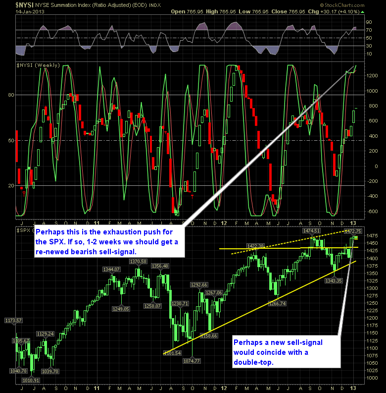 SharePlanner Reversal Indicator 1-15-13