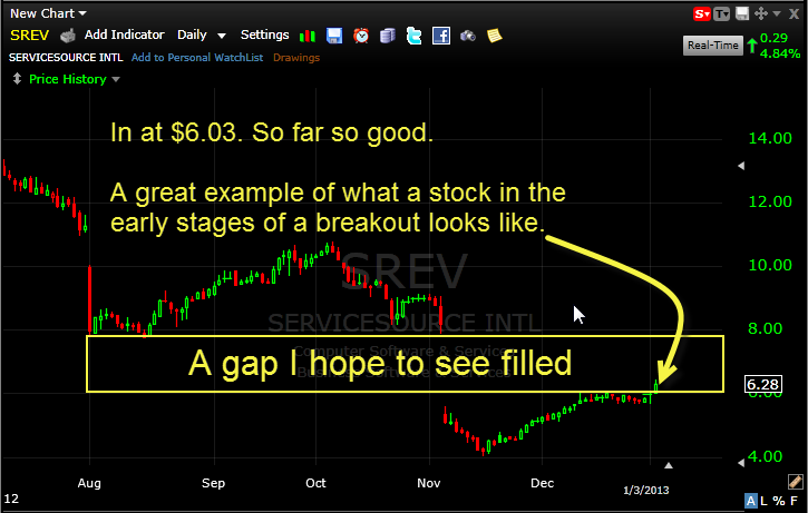 Srev breakout chart
