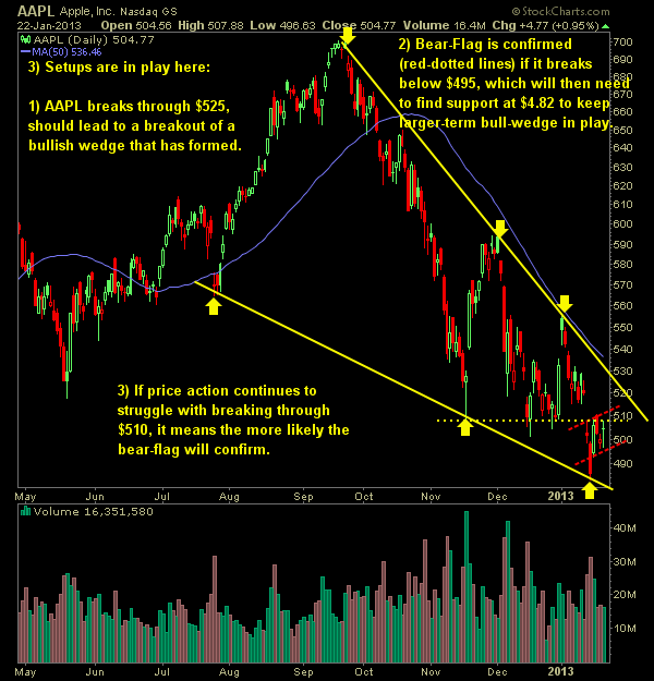 Apple AAPL ahead of earnings
