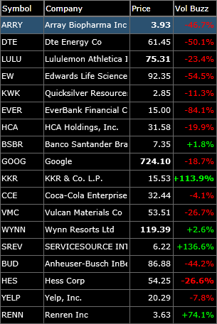 long watch list for swing trading