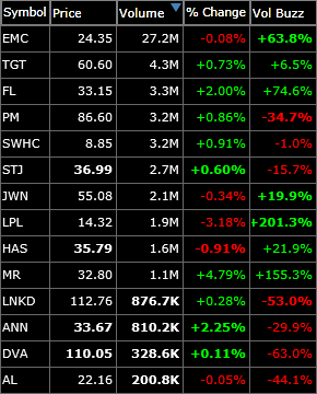 short watch-list for swing-trading