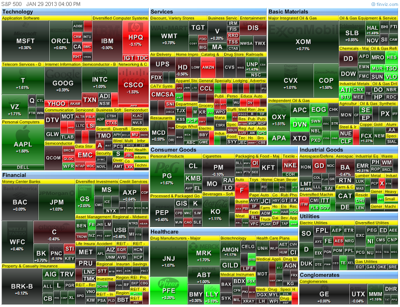 heat map