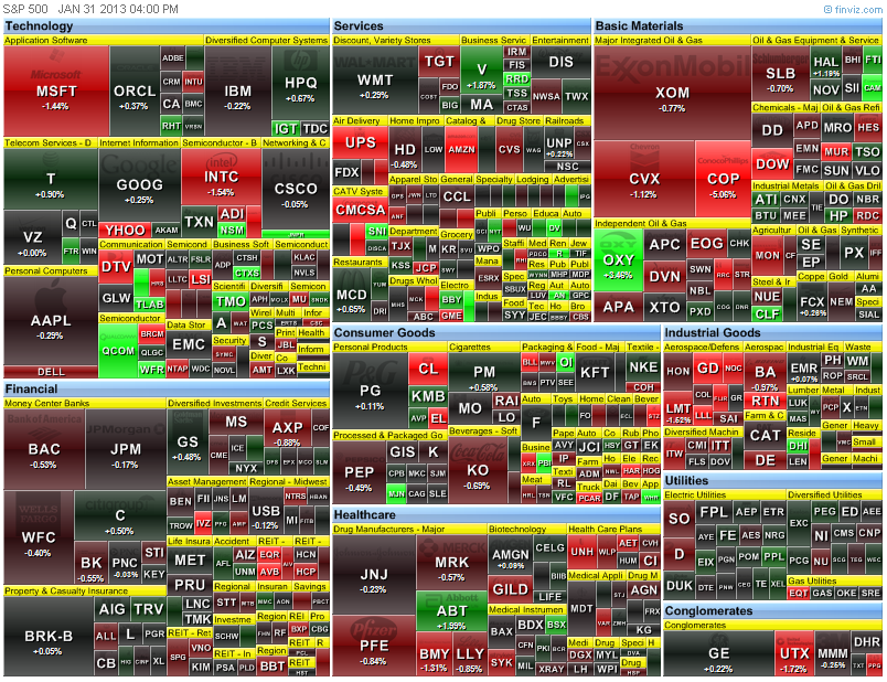 heat map