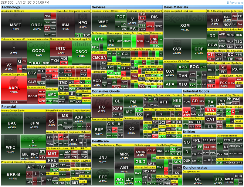 heat map