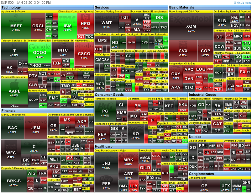 heat map