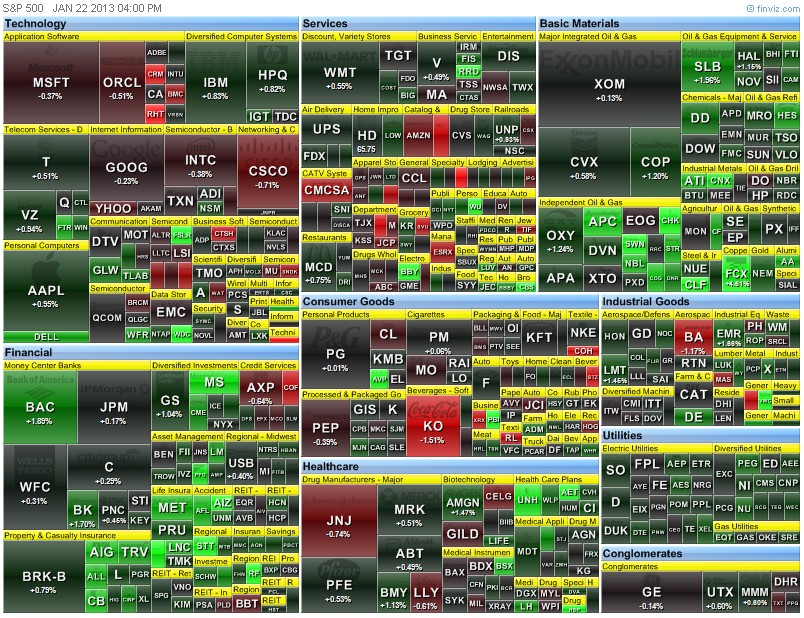heat map