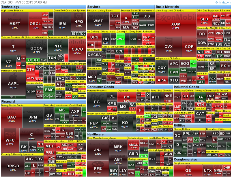 heat map