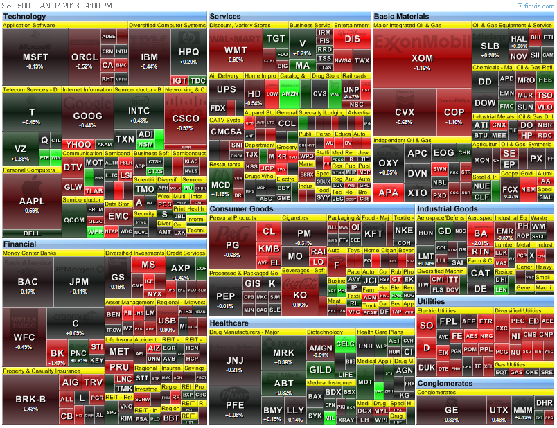 heat map