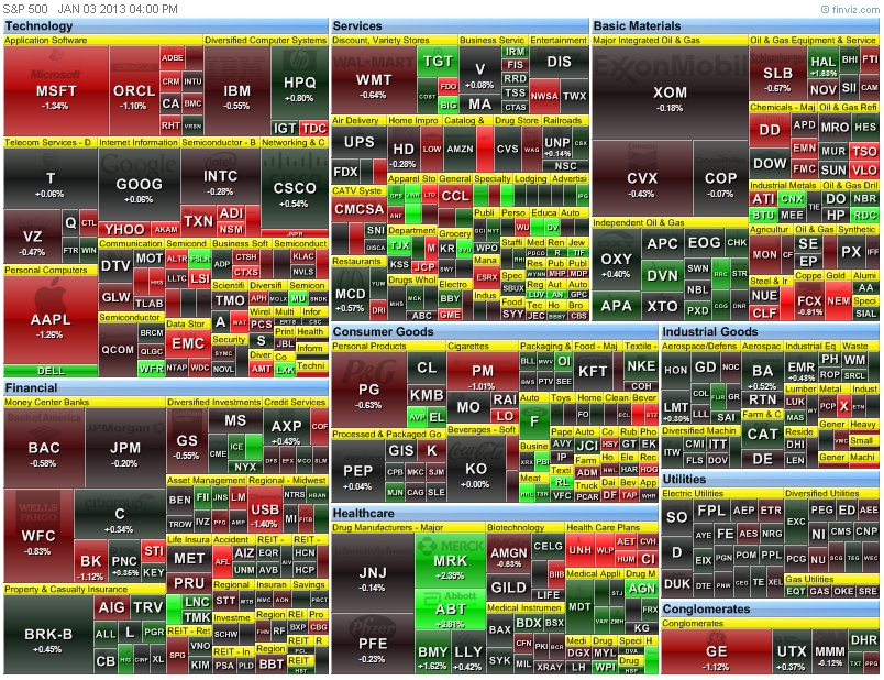 heat map