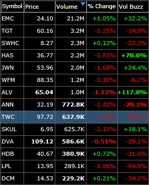 swing trades for shorting
