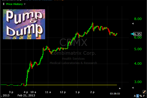 CBMX pump and dump