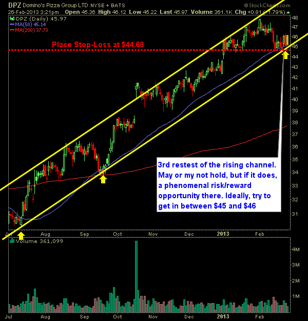 Dominos Pizza DPZ swing-trade long