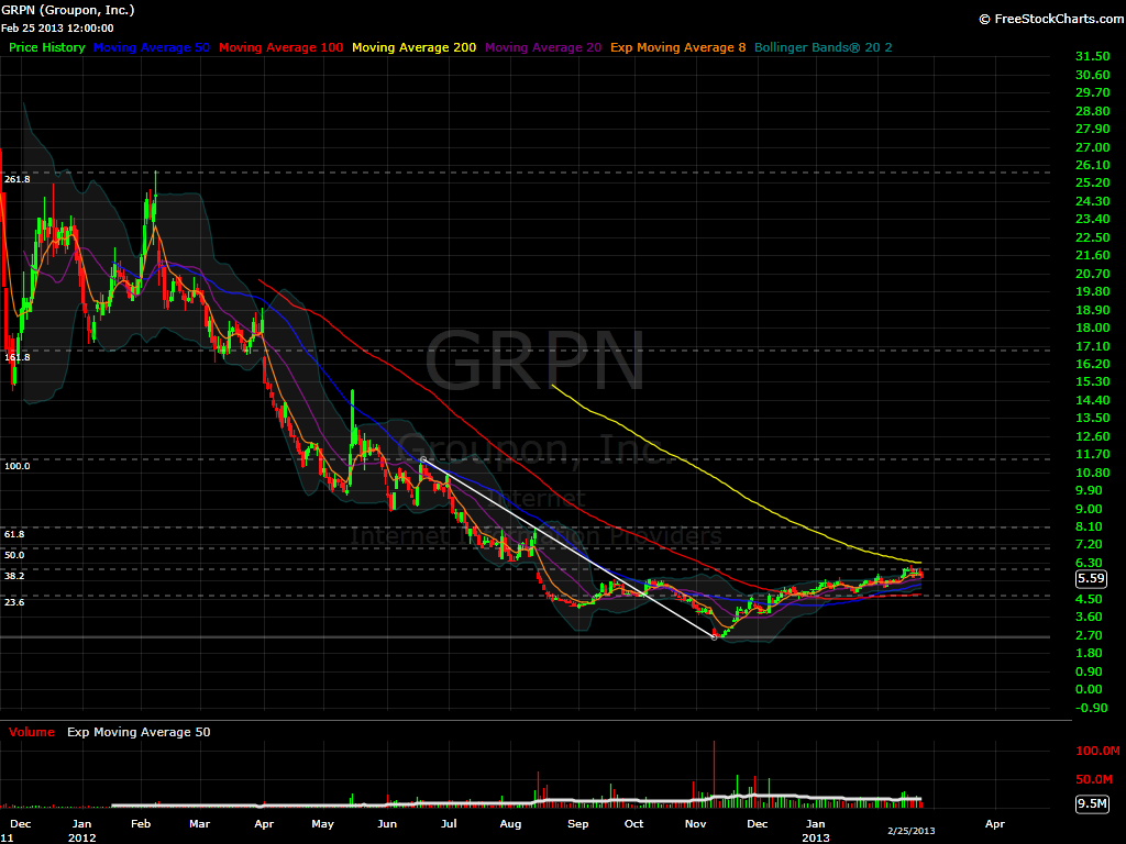 GRPN