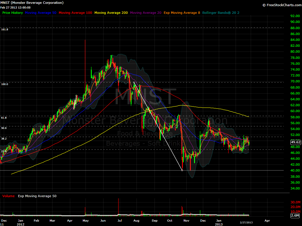 MNST Daily