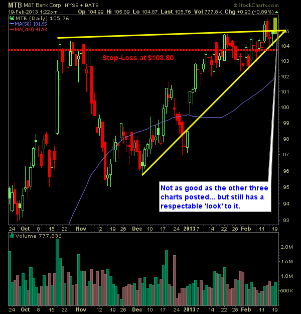 M and T Bank MTB breaking out swing trade pick