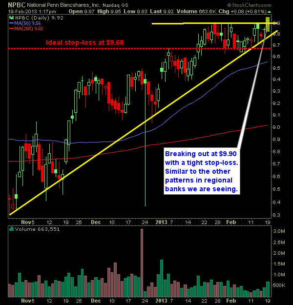National Penn Bancshares NPBC swing trade long