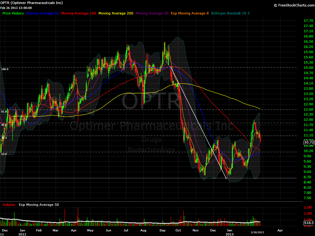 OPTR