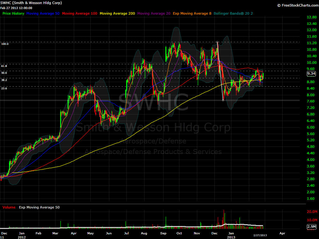 SWHC Daily