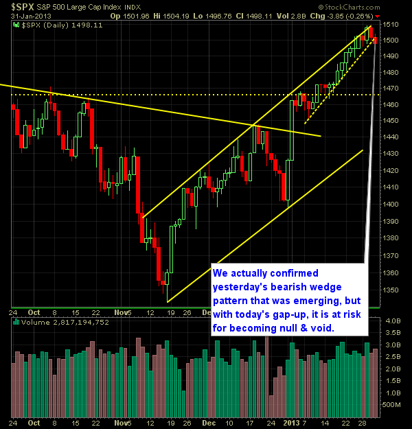 S and P 500 Market Analysis 2-1-13