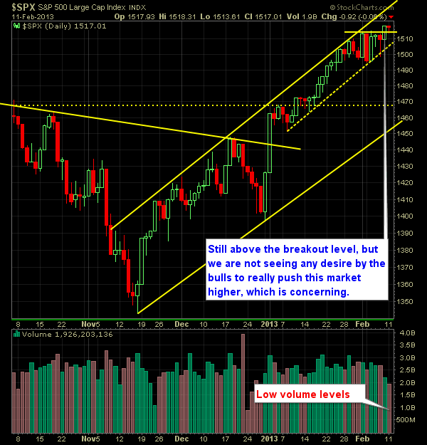 S and P 500 Market Analysis 2-12-13