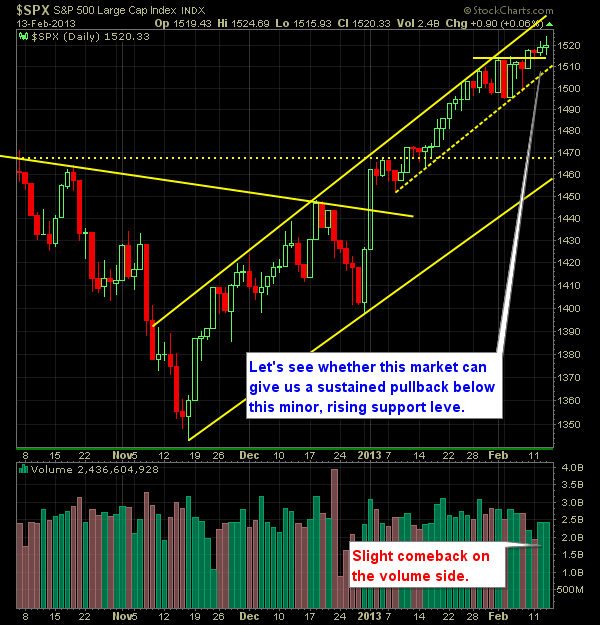 S and P 500 Market Analysis 2-14-13