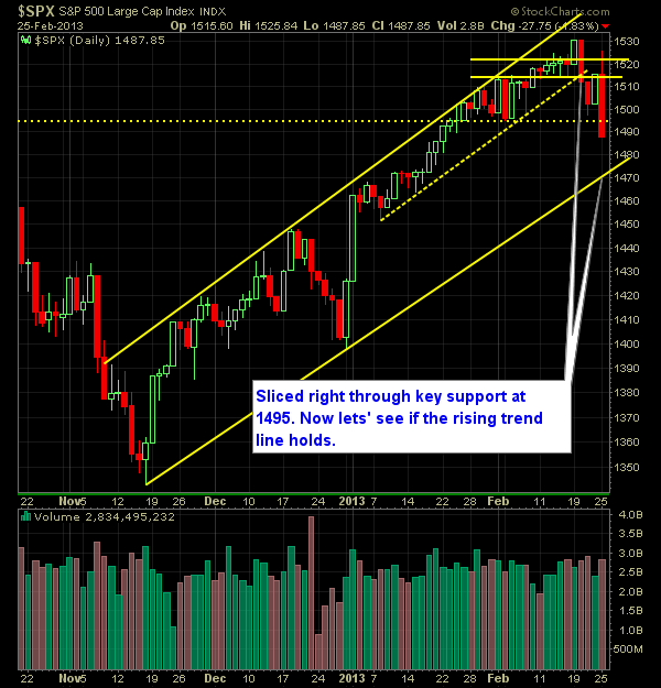 S and P 500 Market Analysis 2-26-13