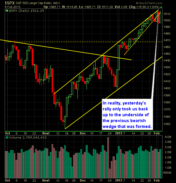 S and P 500 Market Analysis 2-6-13