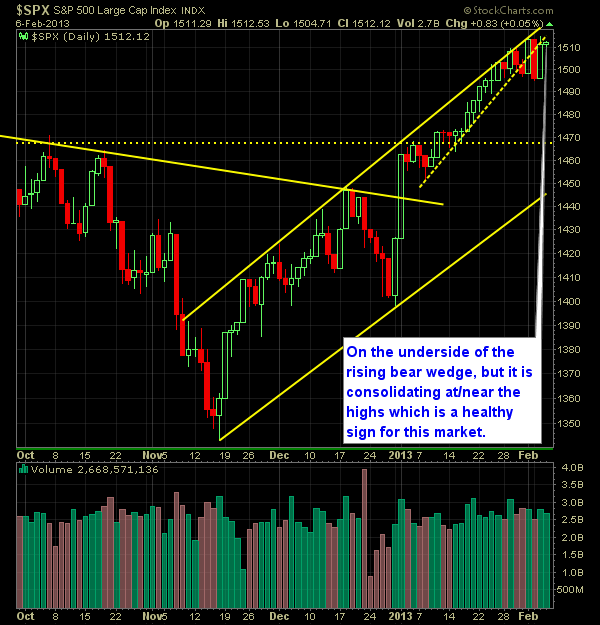 S and P 500 Market Analysis 2-7-13