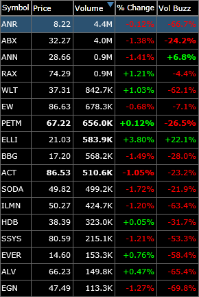 Swing-Trading Short Setups To Watch