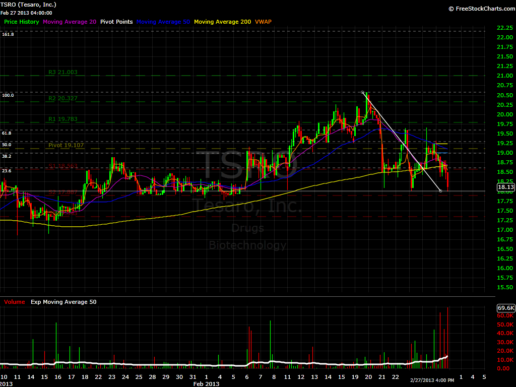 TSRO