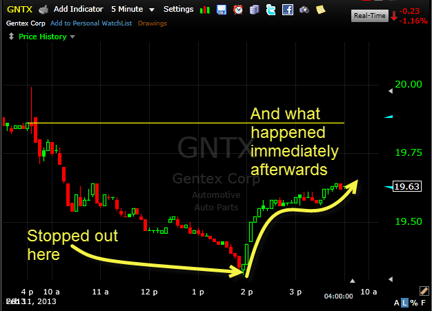gentex GNTX stop-loss hit and bounce