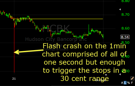 hcbk flash crash stop hunt