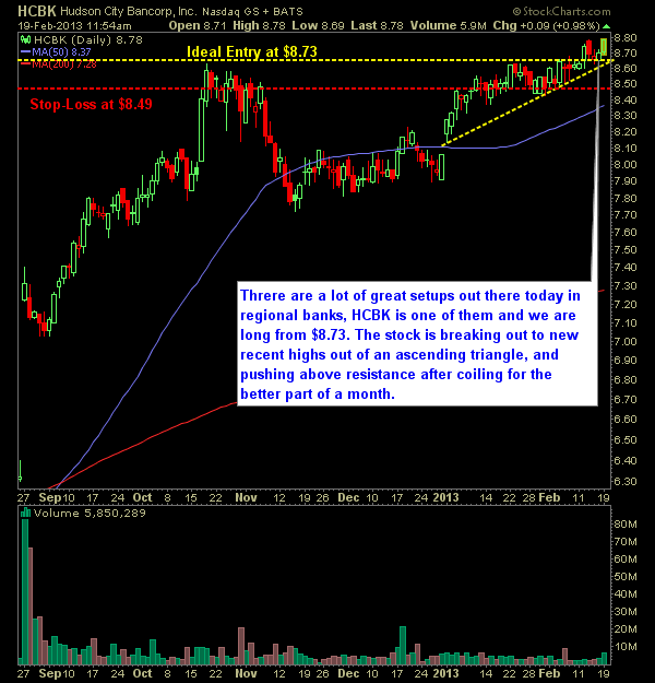 hudson-city-bancorp-swing-trading-breakout-of ascending-triangle