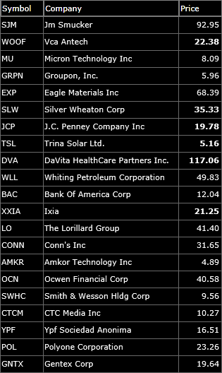 long swing trade watch-list