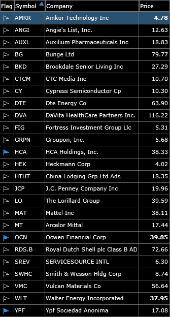 long watch-list for swing-trading
