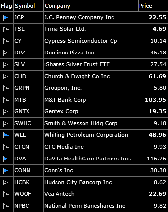 long watch-list swing trading
