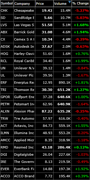 my swing trade short watch-list