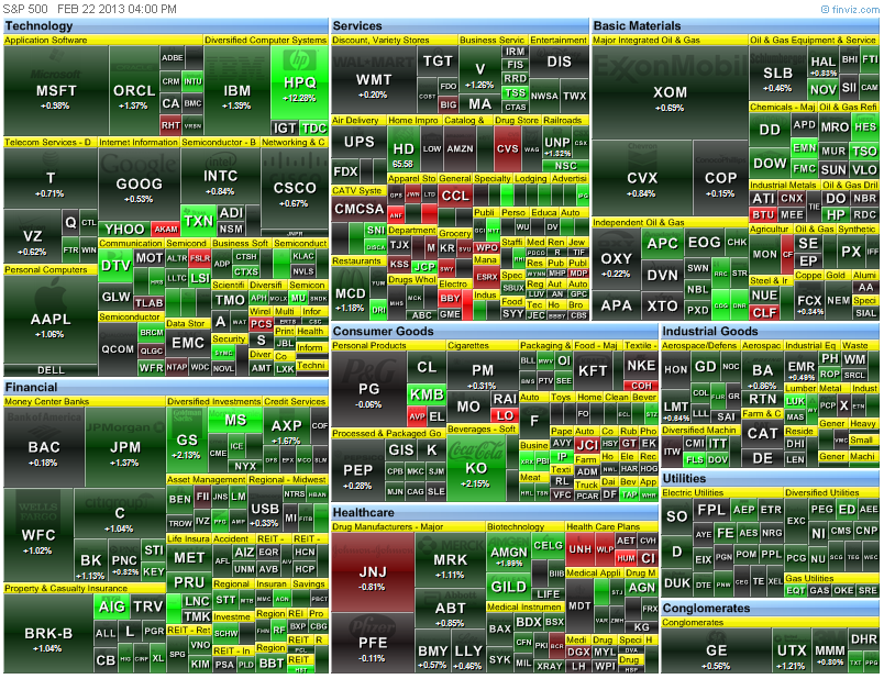 heat map
