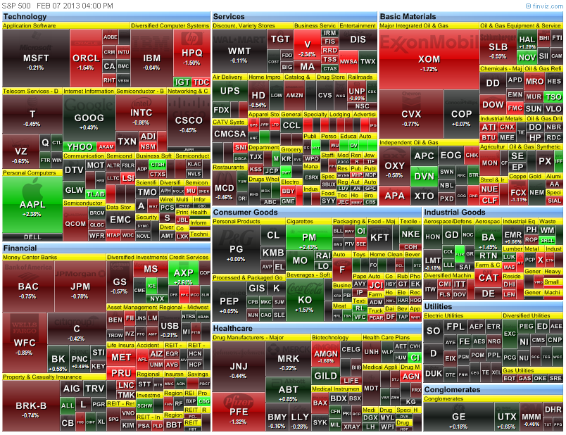 heat map