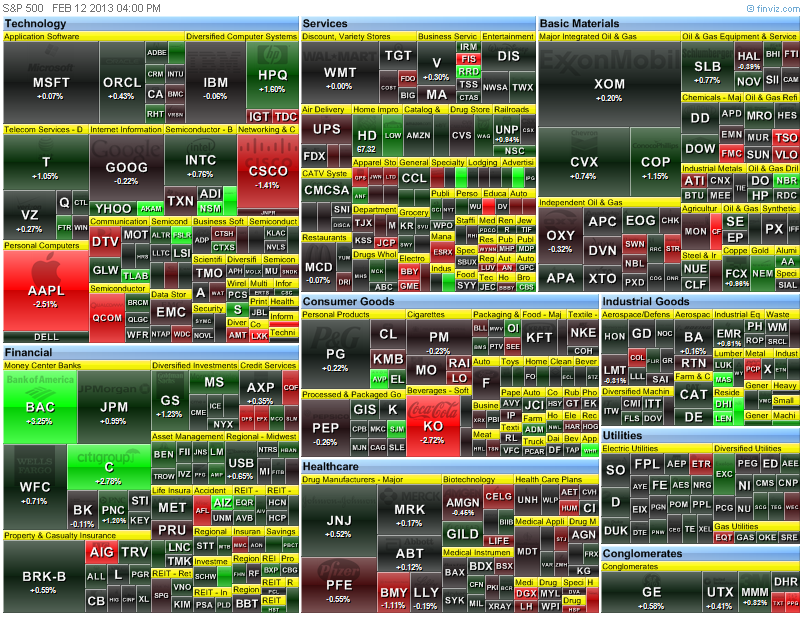 heat map